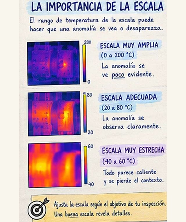 Página real del sistema visual